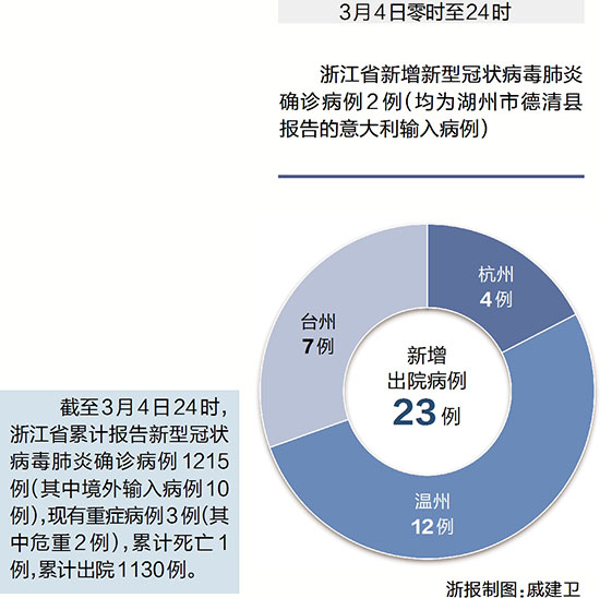 浙江最新繁荣活力之源揭秘，新增力量推动繁荣发展